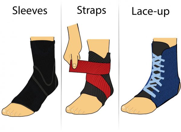 The Ultimate Guide For Custom Best Ankle Braces - WorldBrace