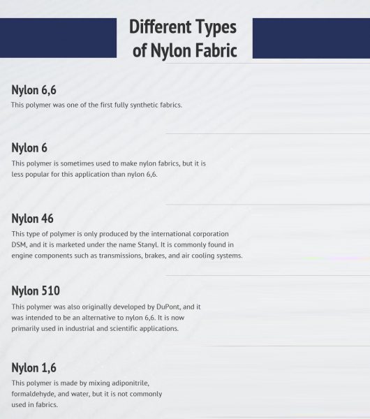 Why Use Nylon Material In Sports Brace? - WorldBrace